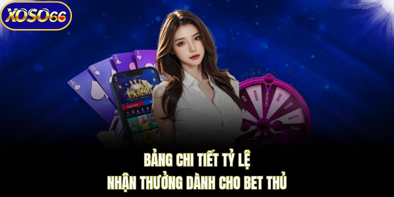 Bảng chi tiết tỷ lệ nhận thưởng dành cho bet thủ 